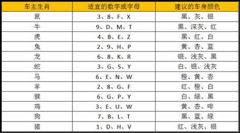 車牌數字吉凶對照表